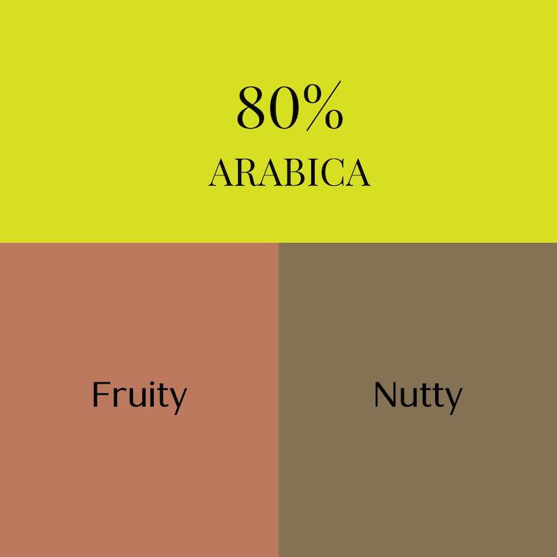 قهوه 80% عربیکا تورینو