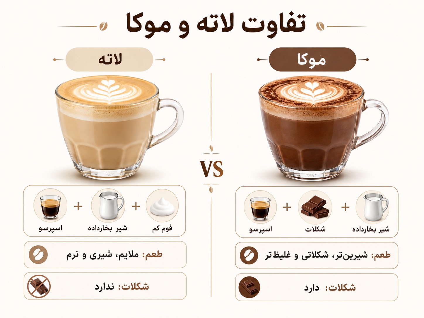 تفاوت لاته و موکا