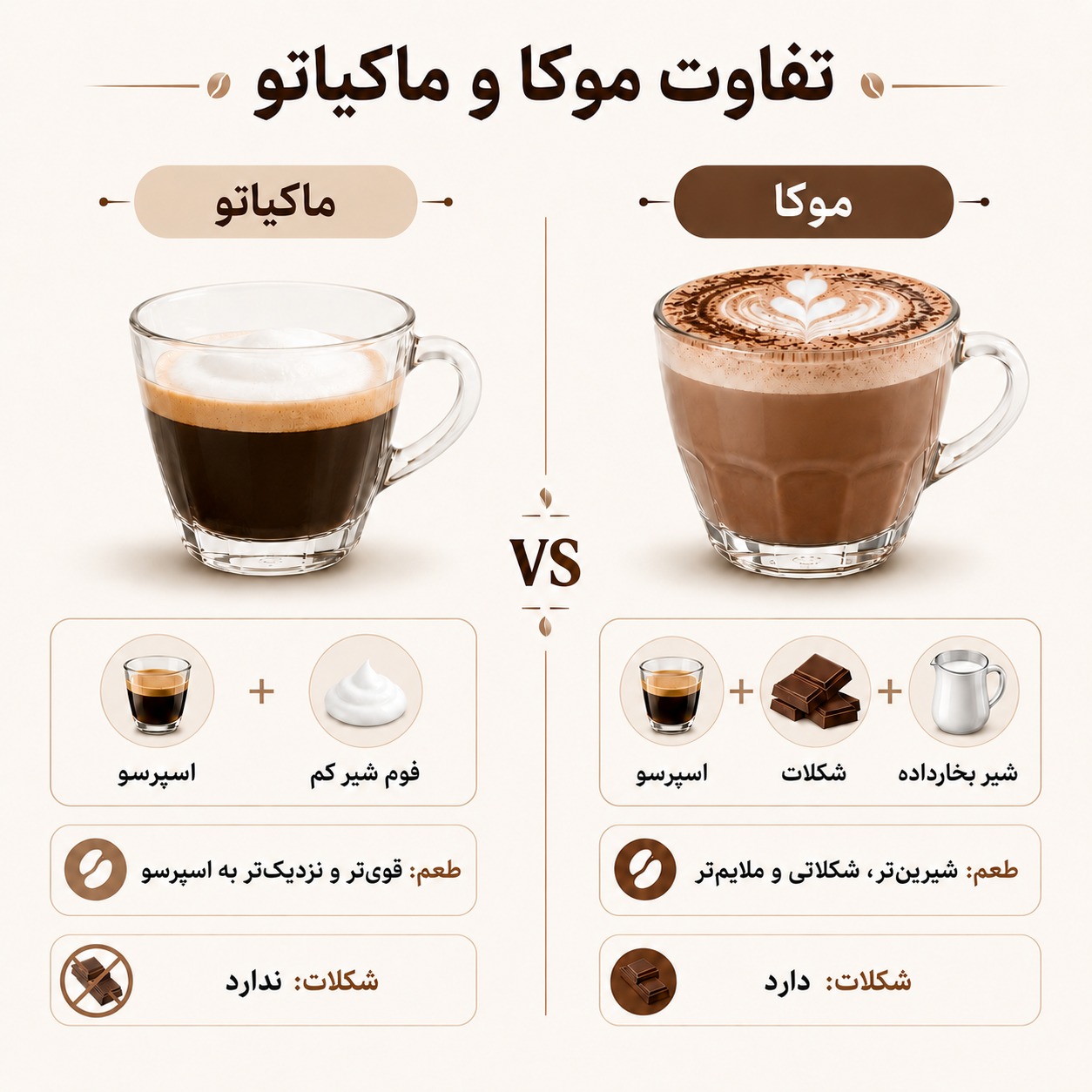 تفاوت موکا و ماکیاتو